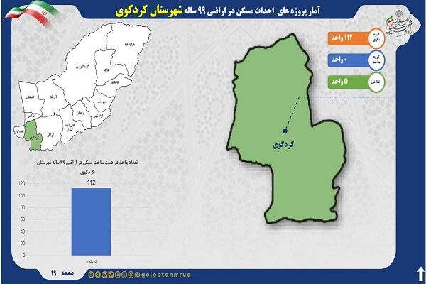 اطلاع نگاشت | آمار پروژه های احداث مسکن در اراضی ۹۹ ساله شهرستان کردکوی استان گلستان