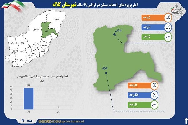 اطلاع نگاشت | آمار پروژه های احداث مسکن در اراضی ۹۹ ساله شهرستان کلاله استان گلستان