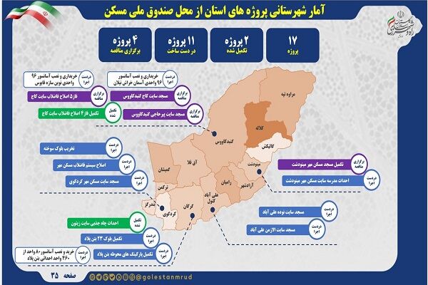 اطلاع نگاشت | آمار پروژه های شهرستان‌های استان گلستان از محل صندوق ملی مسکن