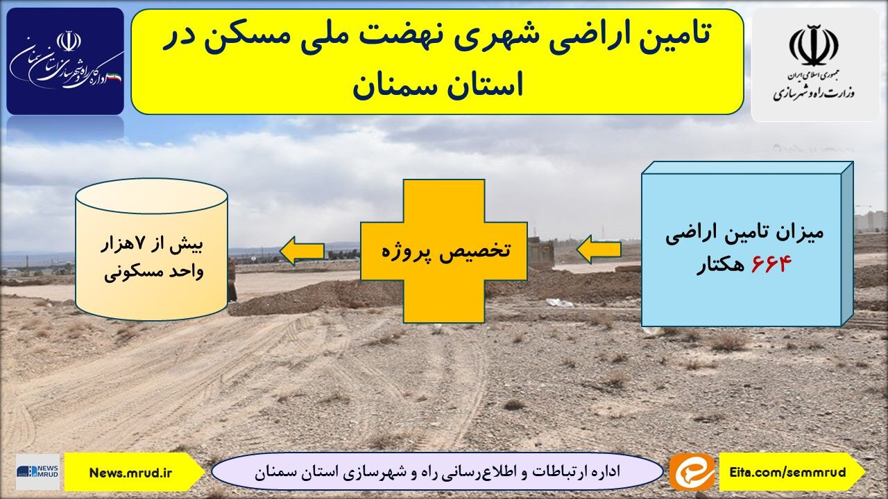 اطلاع‌نگاشت| تامین اراضی شهری نهضت ملی مسکن استان سمنان 