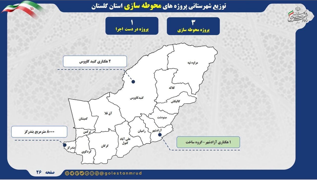 اطلاع نگاشت | توزیع پروژه های محوطه سازی اراضی در شهرستان‌های استان گلستان