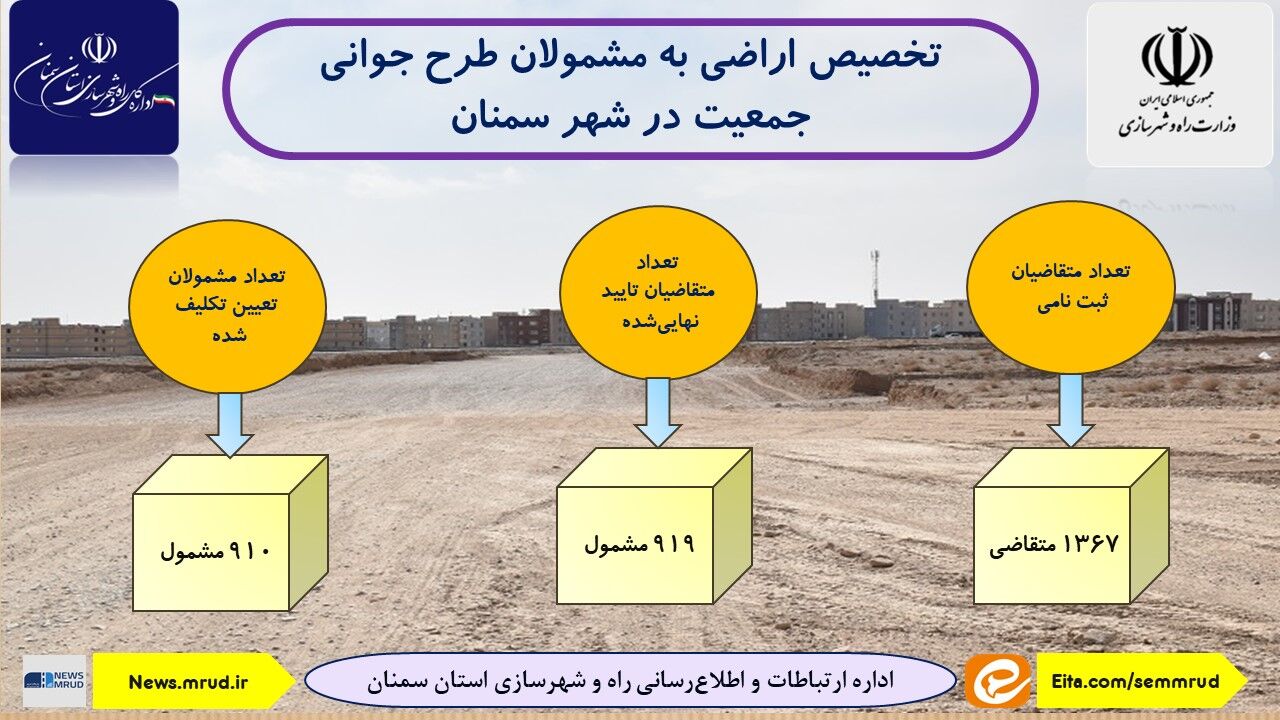 اطلاع‌نگاشت| تخصیص اراضی به مشمولان طرح جوانی جمعیت در مرکز استان سمنان 