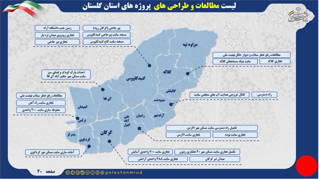 اطلاع نگاشت | لیست مطالعات و طراحی های پروژه های استان گلستان