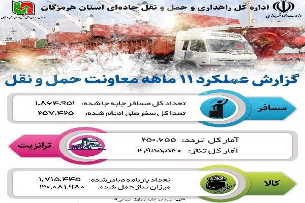 حمل و نقل 600
