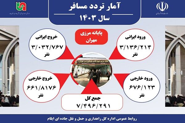 اینفو