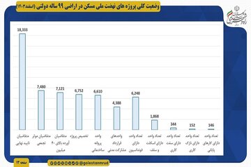 راه و شهرسازی گلستان