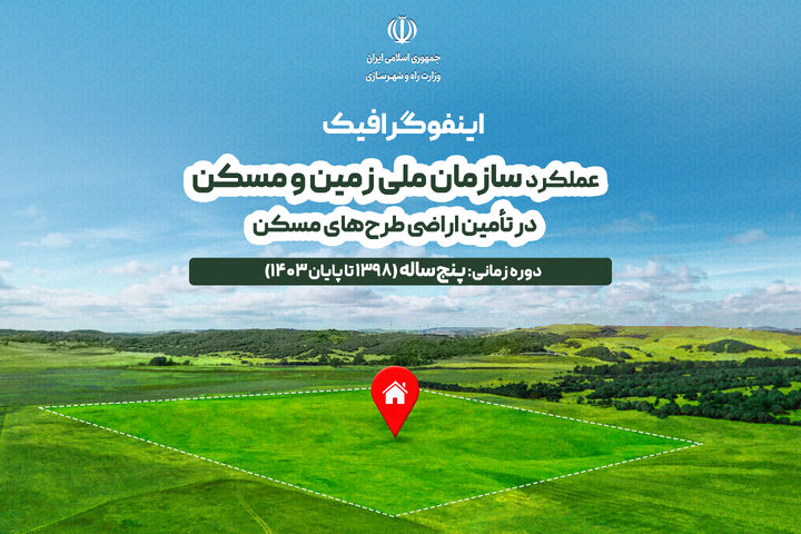 اطلاع نگاشت| عملکرد سازمان ملی زمین و مسکن در تأمین اراضی طرحهای مسکن در مدت پنجساله ۱۳۹۸ تا پایان ۱۴۰۳ اطلاع نگاشت| عملکرد سازمان ملی زمین و مسکن در تأمین اراضی طرحهای مسکن