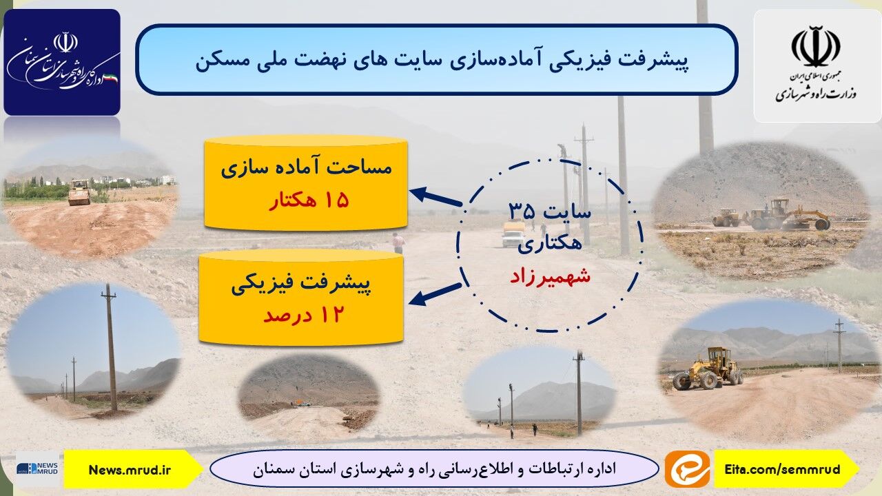 اطلاع نگاشت | پیشرفت فیزیکی آماده سازی سایت ۳۵ هکتاری شهمیرزاد استان سمنان 