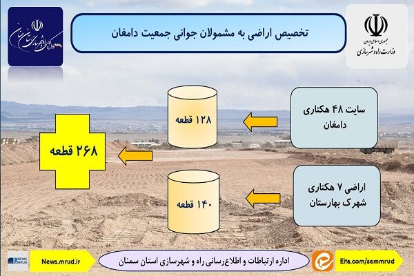 اطلاع نگاشت| تخصیص اراضی به مشمولان طرح جوانی جمعیت در دامغان