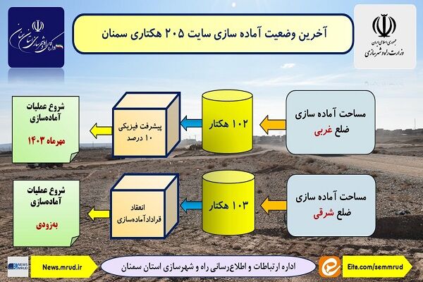 اطلاع نگاشت| آخرین وضعیت آماده سازی سایت ۲۰۵ هکتاری نهضت ملی مسکن سمنان