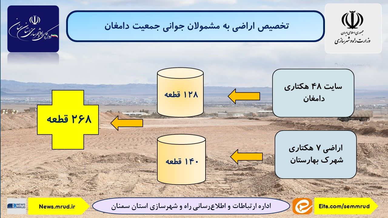 اطلاع نگاشت| تخصیص اراضی به مشمولان طرح جوانی جمعیت در دامغان 