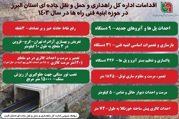 اطلاع نگاشت|اقدامات اداره کل راهداری و حمل و نقل جاده‌ای استان البرز در حوزه ابنیه فنی راه ها-در سال ۱۴۰۳