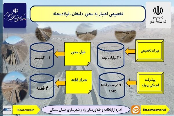 اطلاع نگاشت| تخصیص اعتبار به محور دامغان-فولادمحله در استان سمنان