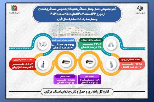 اینفوگرافیک اراک