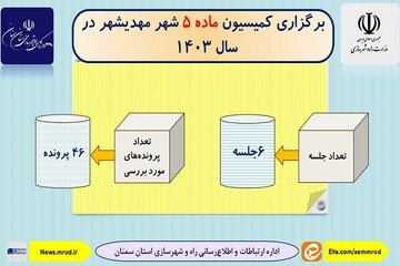 برگزاری کمیسیون ماده 5 مهدیشهر استان سمنان در سال 1403