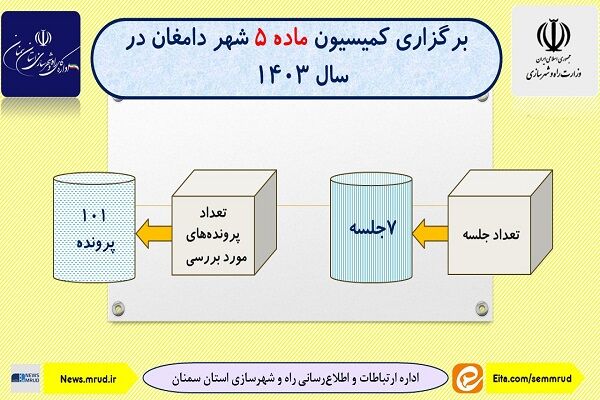 اطلاع نگاشت| برگزاری کمیسیون ماده ۵ دامغان در سال ۱۴۰۳