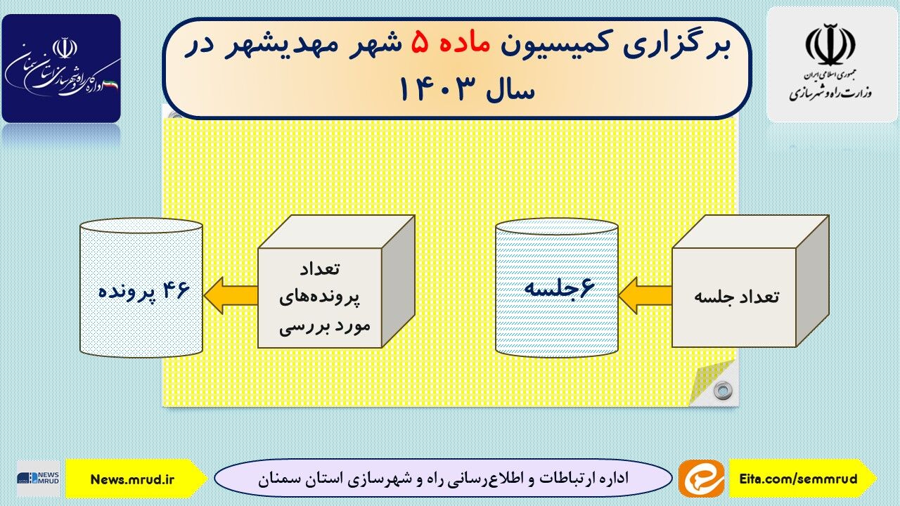 اطلاع نگاشت| برگزاری کمیسیون ماده ۵ مهدیشهر استان سمنان در سال ۱۴۰۳ 