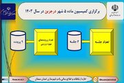 اطلاع نگاشت| برگزاری کمیسیون ماده ۵ شهر درجزین استان سمنان در سال ۱۴۰۳