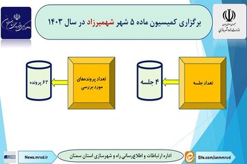 اطلاع نگاشت|برگزاری کمیسیون ماده 5 شهمیرزاد استان سمنان در سال 1403