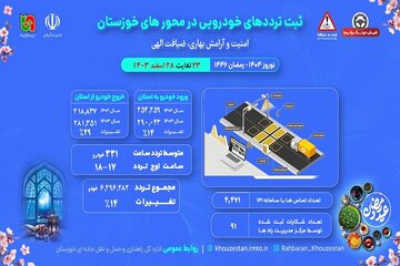 اطلاع نگاشت| تردد خودرو در محورهای خوزستان ۲۳ تا ۲۸اسفند ۱۴۰۳