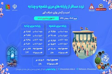 اطلاع نگاشت| تردد مسافر از پایانه های مرزی خوزستان از ۲۳ تا ۲۸اسفند ۱۴۰۳