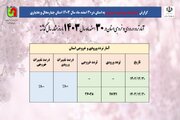 اطلاع‌نگاشت| آمار تردد در محورهای چهارمحال و بختیاری در ۳۰ اسفندماه