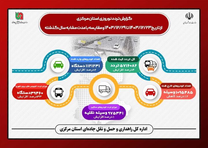 اطلاع نگاشت|آمار  تجمیعی تردد وسایل نقلیه در جاده‌های استان مرکزی