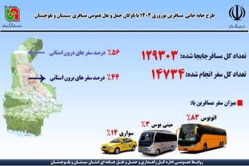 اطلاع نگاشت