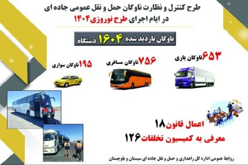 اطلاع نگاشت