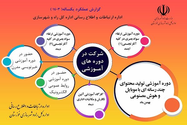 اطلاع نگاشت| گزارش عملکرد یکساله اداره ارتباطات و اطلاع رسانی اداره کل راه و شهرسازی خوزستان – دوره های آموزشی (4) اینفو خوزستان آموزشی سایز