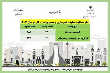 اینفو تهران