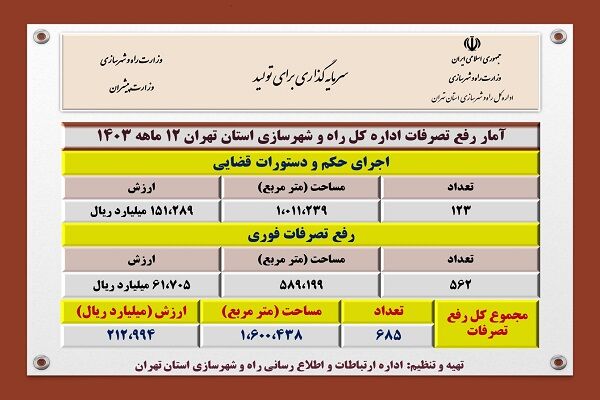 اینفو تهران