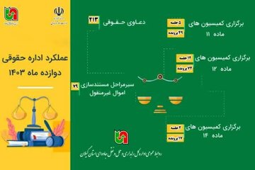 اطلاع نگاشت|عملکرد اداره حقوقی راهداری استان گیلان در سال 1403
