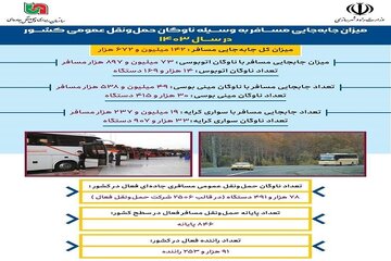 اصلاح سایز اینفوگرافیک