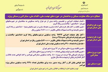 اینفو تهران
