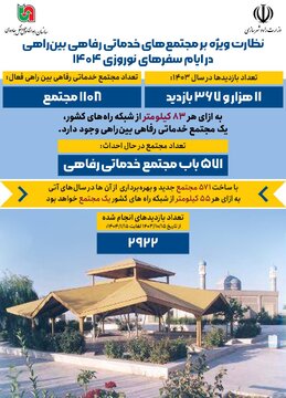 اینفوگرافیک