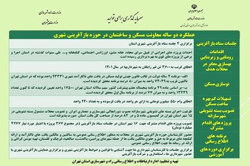 اینفو تهران
