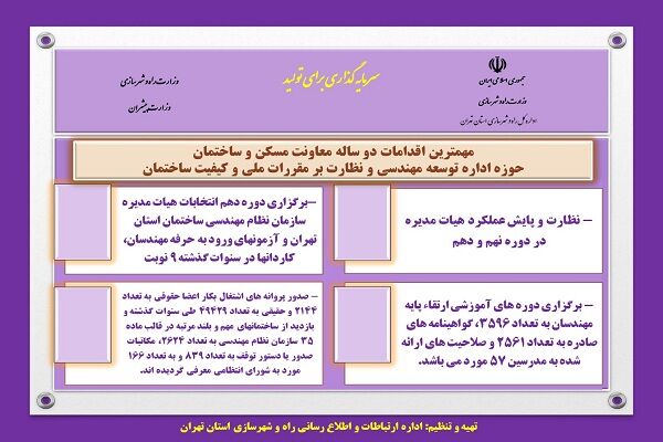 اطلاع نگاشت| مهمترین اقدامات دوساله معاونت مسکن و ساختمان اداره کل و شهرسازی استان تهران در حوزه نظام مهندسی ساختمان اینفو تهران