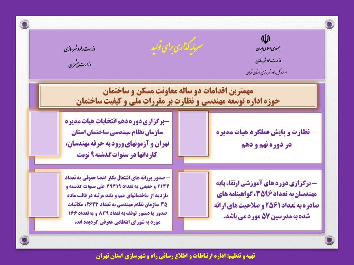 اطلاع نگاشت| مهمترین اقدامات دوساله معاونت مسکن و ساختمان
اداره کل و شهرسازی استان تهران در حوزه نظام مهندسی ساختمان اطلاع نگاشت| مهمترین اقدامات دوساله معاونت مسکن و ساختمان اداره کل و شهرسازی استان تهران در حوزه نظام مهندسی ساختمان