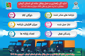 اطلاع نگاشت| حمل ۴۱ میلیون تن کالا توسط ناوگان حمل ونقل کالای استان کرمان
