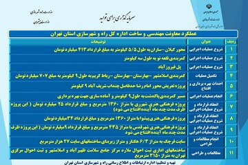 اطلاع نگاشت|عملکرد دوساله معاونت مهندسی و ساخت اداره کل راه و شهرسازی استان تهران