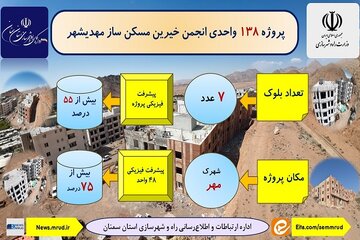 اطلاع نگاشت| پروژه ۱۳۸ واحدی انجمن خیرین مسکن ساز مهدیشهر استان سمنان