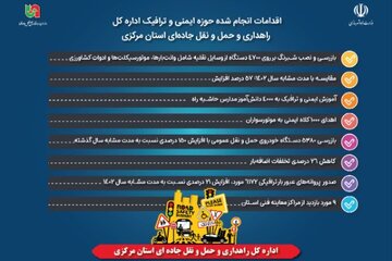 اطلاع نگاشت | اقدامات انجام شده حوزه ایمنی و ترافیک اداره کل راهداری و حمل و نقل جاده‌ای استان مرکزی در سال ۱۴۰۳