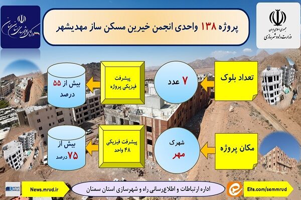 اطلاع نگاشت| پروژه ۱۳۸ واحدی انجمن خیرین مسکن ساز مهدیشهر استان سمنان