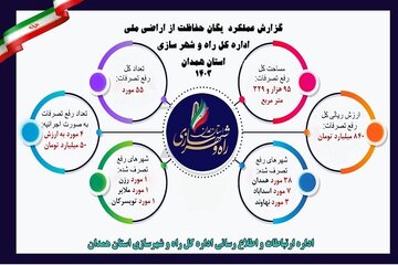 اطلاع نگاشت| عملکرد یگان حفاظت از اراضی اداره کل راه و شهرسازی استان همدان