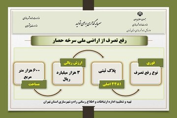 اطلاع نگاشت| رفع تصرف از اراضی ملی سرخه حصار