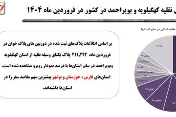 ثبت بیش از دو میلیون و ۶۴ هزار تردد در محورهای بین استانی کهگیلویه و بویراحمد