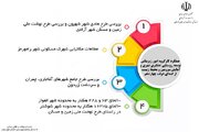 اطلاع نگاشت| گزارش عملکرد معاونت شهرسازی و معماری اداره کل راه و شهرسازی خوزستان در دولت چهاردهم (۱)