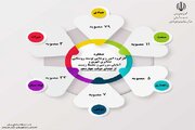 اطلاع نگاشت| گزارش عملکرد معاونت شهرسازی و معماری اداره کل راه و شهرسازی خوزستان در دولت چهاردهم (۲)