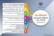 اطلاع نگاشت| گزارش عملکرد معاونت شهرسازی و معماری اداره کل راه و شهرسازی خوزستان در دولت چهاردهم (۴)
